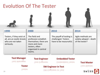 EvoluJon	
  Of	
  The	
  Tester	
  
1990	
  
Testers,	
  if	
  they	
  exist	
  at	
  
all,	
  are	
  an	
  exoJc	
  breed,	
  
who	
  are	
  not	
  taken	
  
seriously.	
  
2000	
  
The	
  ﬁeld	
  and	
  
profession	
  establish	
  
themselves;	
  there	
  are	
  
more	
  and	
  more	
  
testers,	
  oien	
  
organized	
  in	
  central	
  
teams.	
  
2010	
  
The	
  payoﬀ	
  of	
  tesJng	
  is	
  
challenged.	
  Testers	
  
have	
  to	
  be	
  resourceful.	
  
2014	
  
Agile	
  methods	
  are	
  
widely	
  adoped	
  –	
  death	
  
of	
  the	
  tester?	
  
	
  	
  
Tester	
  
Test	
  Manager	
   Test	
  Engineer	
  
SW	
  Engineer	
  in	
  Test	
  
Embedded	
  Tester	
  
Test	
  Master	
  
24	
  
 