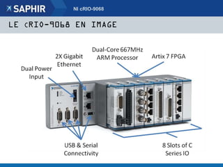LE CRIO-9068 EN IMAGE
NI cRIO-9068
Système distribué, Client-
Serveur, Plug-ins…
 