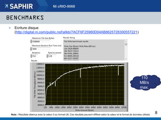 BENCHMARKS
> Ecriture disque
(http://digital.ni.com/public.nsf/allkb/7ACF6F25980D04AB8625728300557221)
NI cRIO-9068
8
110
MB/s
max.
 