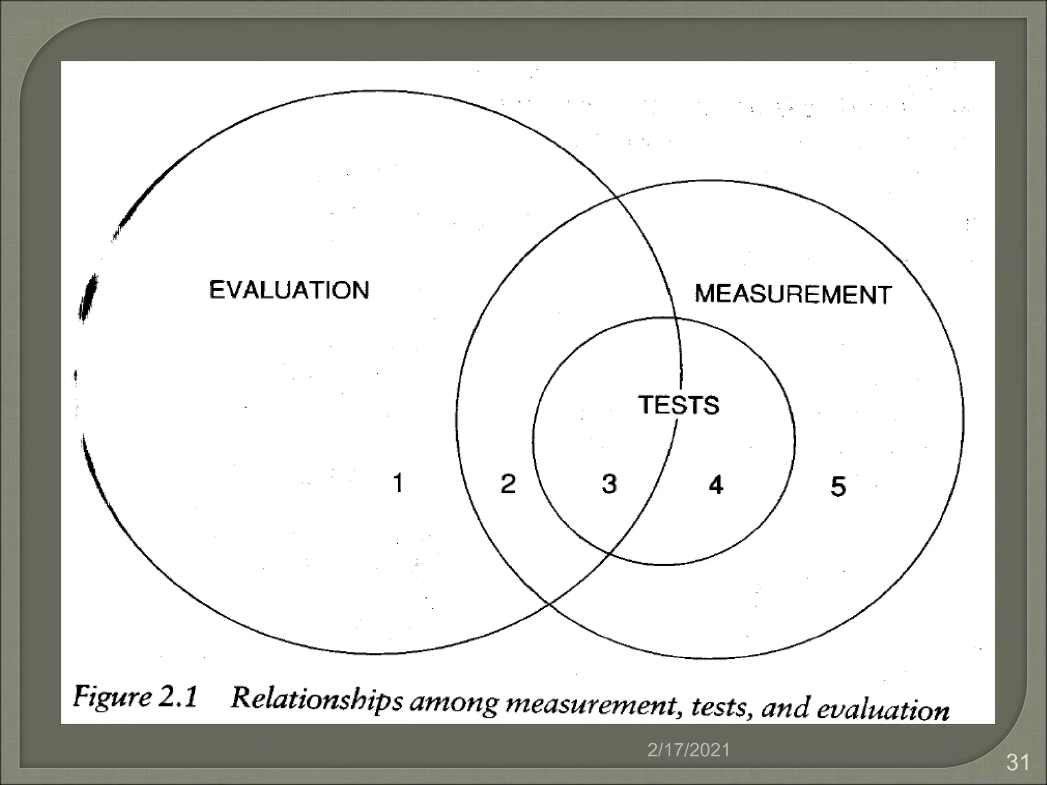 Measurement Testing TEST,MEASUREMENT AND EVALUATION RECORD PREPARATION | PPT