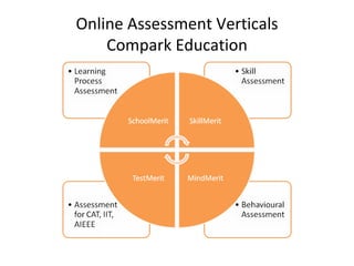Online Assessment Verticals Compark Education 