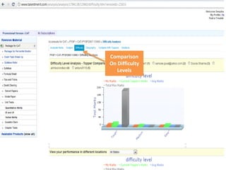 Comparison
On Difficulty
Levels
 