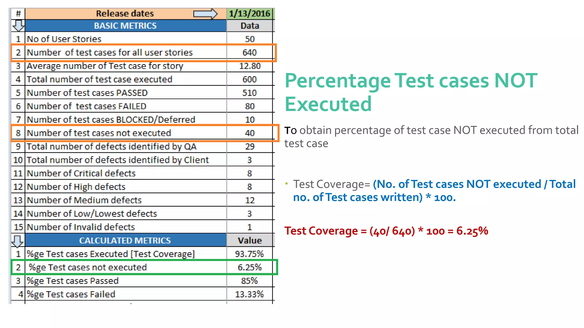 Software test metrics and measurements ppt