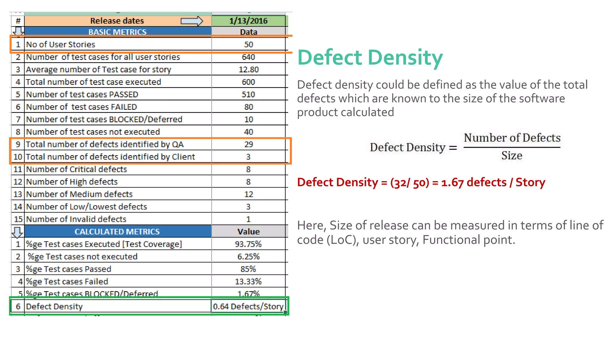 Software test metrics and measurements ppt