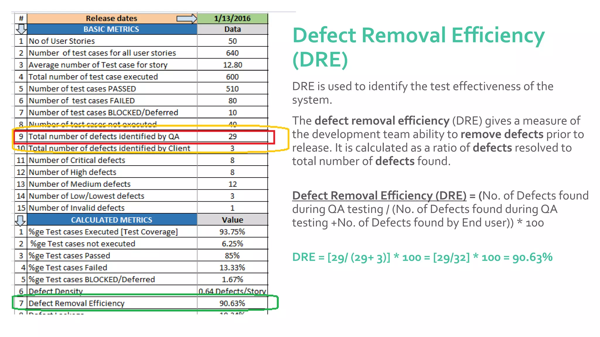 Software test metrics and measurements ppt