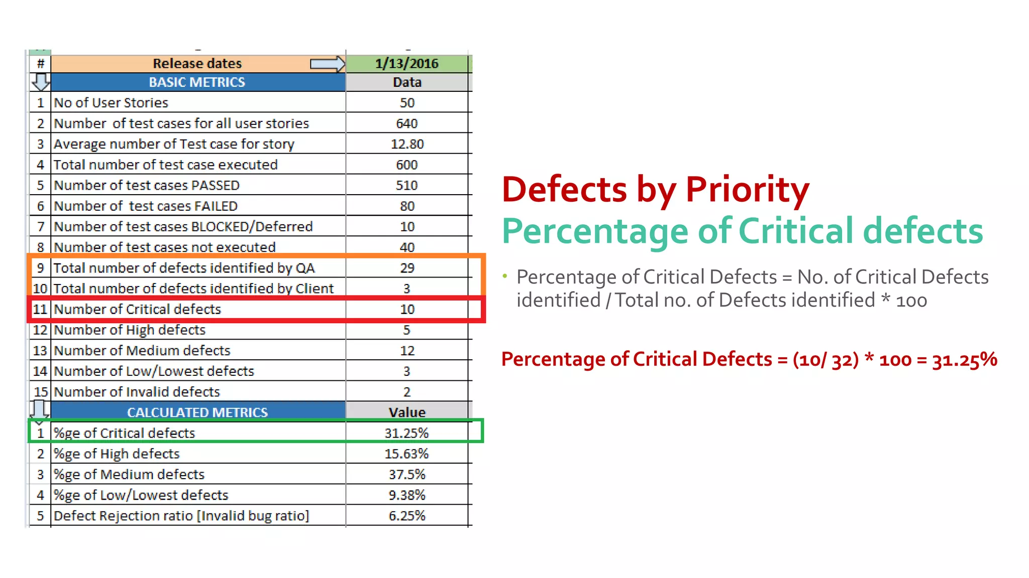 Software test metrics and measurements ppt