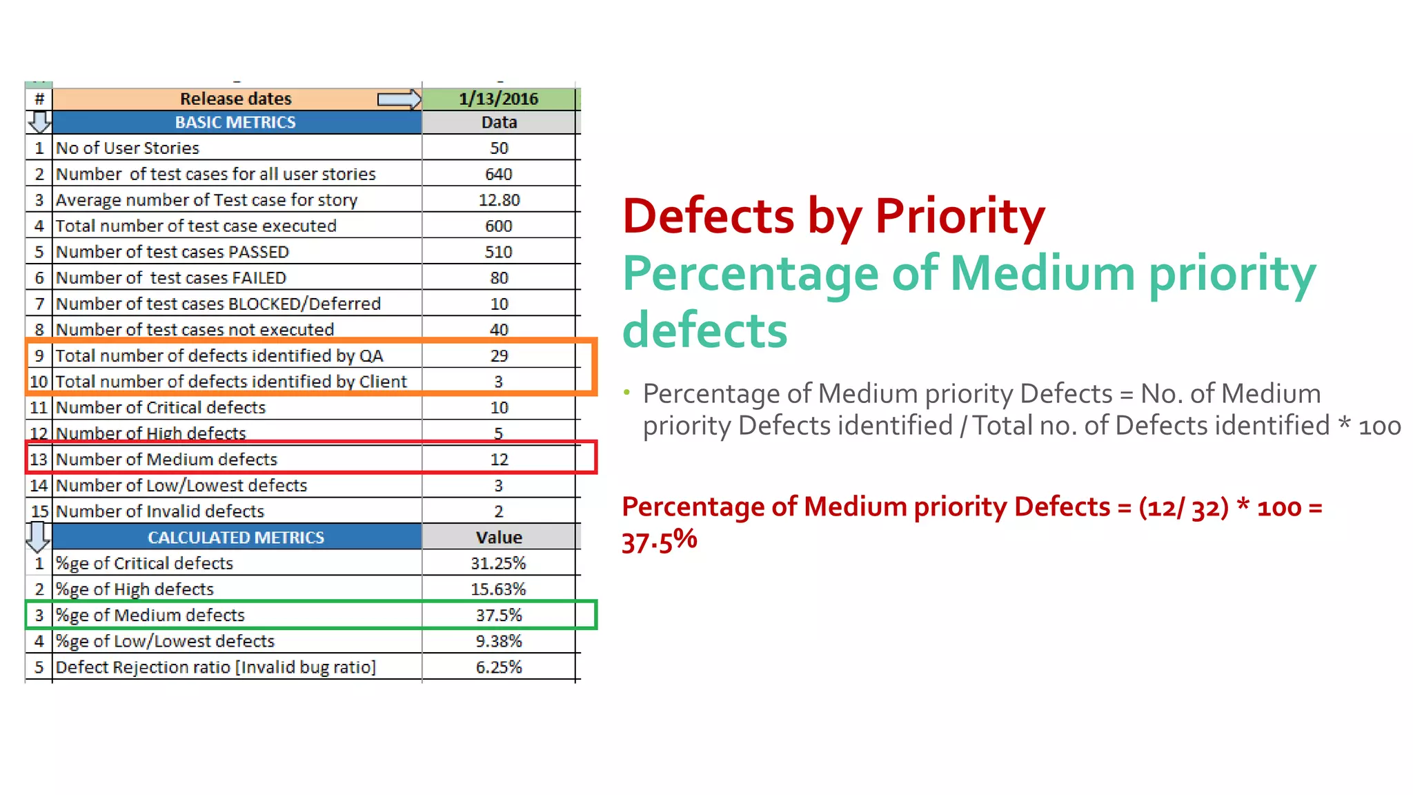 Software test metrics and measurements ppt