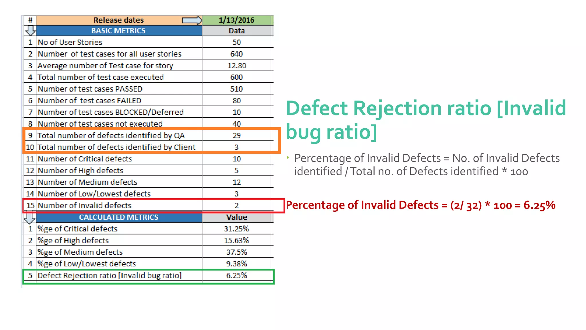 Software test metrics and measurements ppt