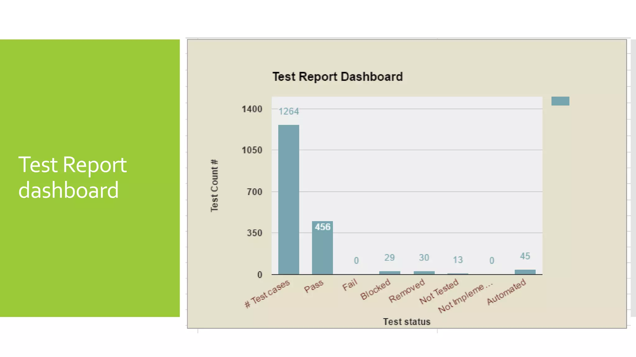 Software test metrics and measurements ppt