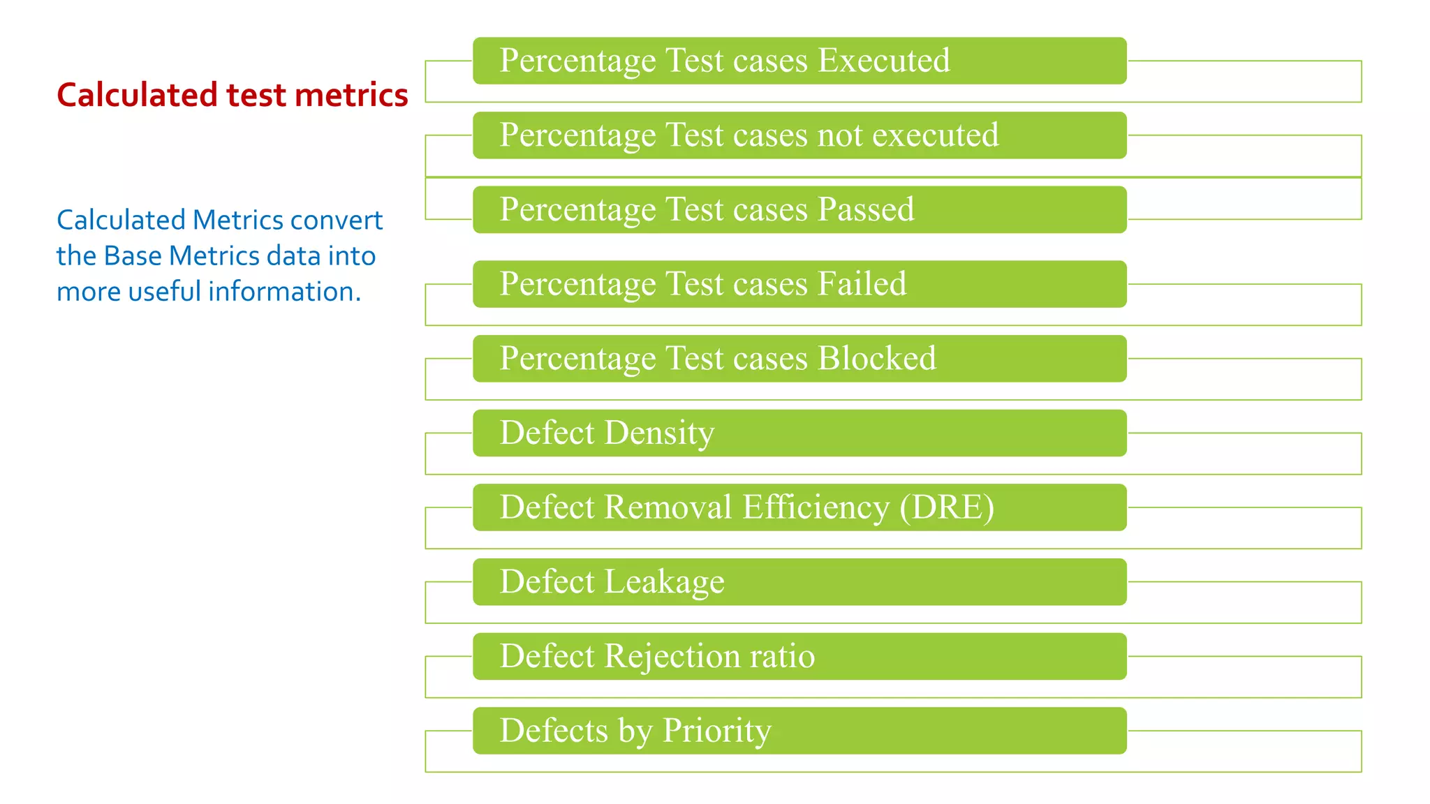 Software test metrics and measurements ppt