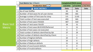 Testing Metrics In Software Testing Software Test Metrics and Measurements | PPTX