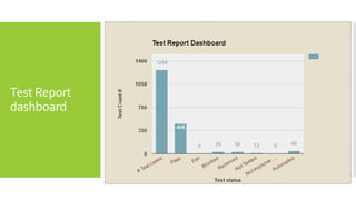 Software Test Metrics and Measurements | PPTX