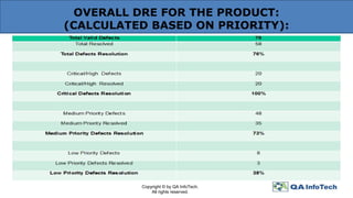 What is Test Matrix? | PDF