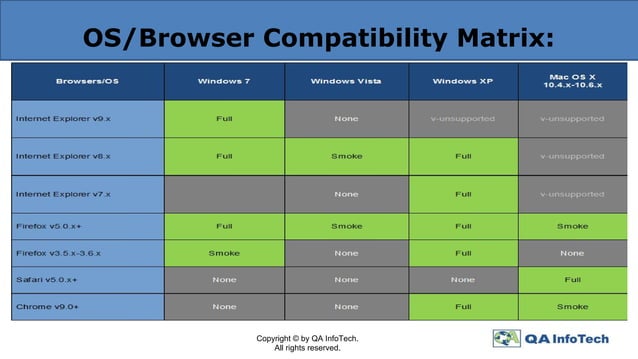 What is Test Matrix?