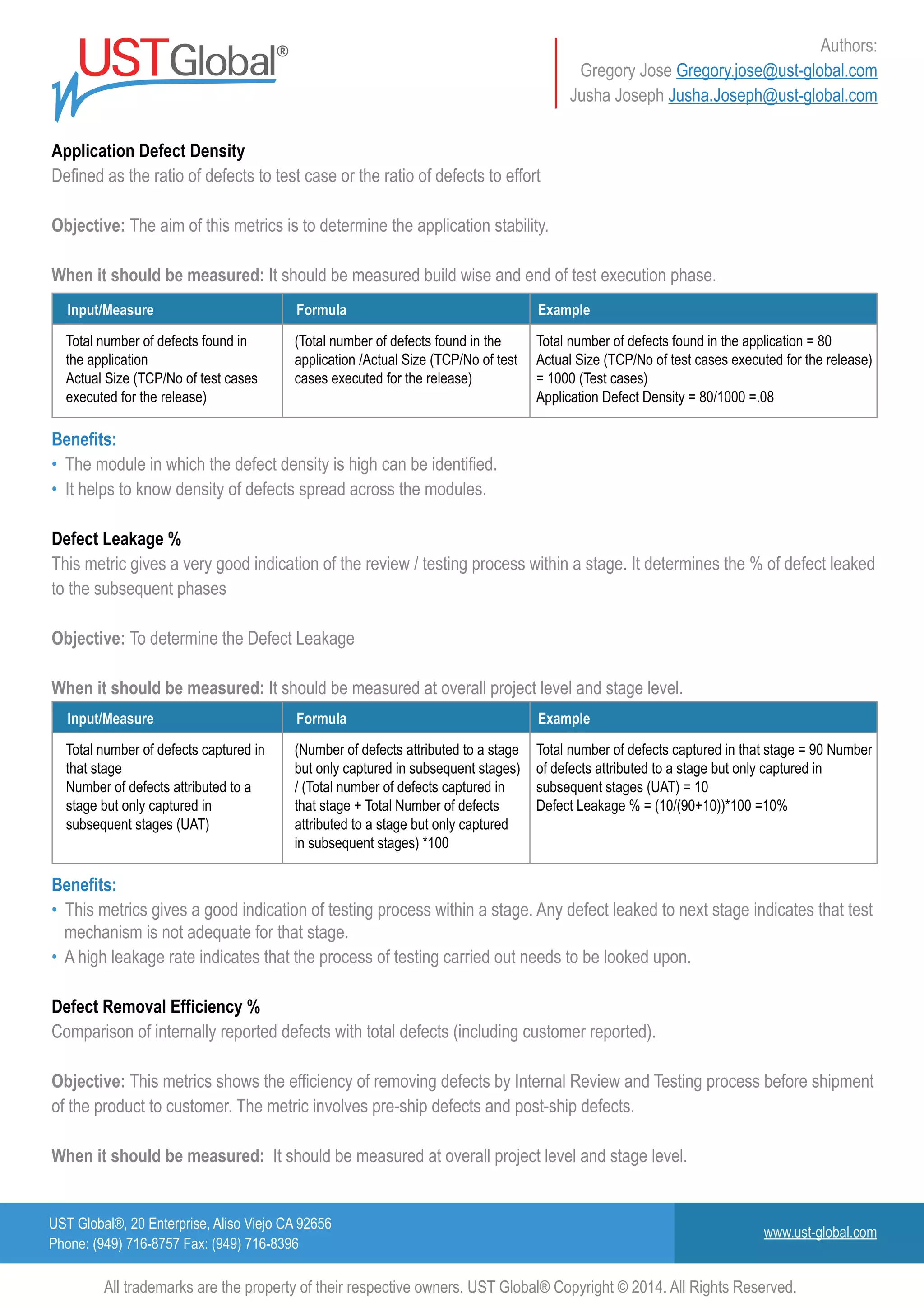 UST Global®, 20 Enterprise, Aliso Viejo CA 92656
Phone: (949) 716-8757 Fax: (949) 716-8396
www.ust-global.com
Authors:
Gregory Jose Gregory.jose@ust-global.com
Jusha Joseph Jusha.Joseph@ust-global.com
All trademarks are the property of their respective owners. UST Global® Copyright © 2014. All Rights Reserved.
Input/Measure
Total number of defects found in
the application
Actual Size (TCP/No of test cases
executed for the release)
(Total number of defects found in the
application /Actual Size (TCP/No of test
cases executed for the release)
Total number of defects found in the application = 80
Actual Size (TCP/No of test cases executed for the release)
= 1000 (Test cases)
Application Defect Density = 80/1000 =.08
Formula Example
Input/Measure
Total number of defects captured in
that stage
Number of defects attributed to a
stage but only captured in
subsequent stages (UAT)
(Number of defects attributed to a stage
but only captured in subsequent stages)
/ (Total number of defects captured in
that stage + Total Number of defects
attributed to a stage but only captured
in subsequent stages) *100
Total number of defects captured in that stage = 90 Number
of defects attributed to a stage but only captured in
subsequent stages (UAT) = 10
Defect Leakage % = (10/(90+10))*100 =10%
Formula Example
Application Defect Density
Defined as the ratio of defects to test case or the ratio of defects to effort
Objective: The aim of this metrics is to determine the application stability.
When it should be measured: It should be measured build wise and end of test execution phase.
Benefits:
• The module in which the defect density is high can be identified.
• It helps to know density of defects spread across the modules.
Defect Leakage %
This metric gives a very good indication of the review / testing process within a stage. It determines the % of defect leaked
to the subsequent phases
Objective: To determine the Defect Leakage
When it should be measured: It should be measured at overall project level and stage level.
Benefits:
• This metrics gives a good indication of testing process within a stage. Any defect leaked to next stage indicates that test
mechanism is not adequate for that stage.
• A high leakage rate indicates that the process of testing carried out needs to be looked upon.
Defect Removal Efficiency %
Comparison of internally reported defects with total defects (including customer reported).
Objective: This metrics shows the efficiency of removing defects by Internal Review and Testing process before shipment
of the product to customer. The metric involves pre-ship defects and post-ship defects.
When it should be measured: It should be measured at overall project level and stage level.
 