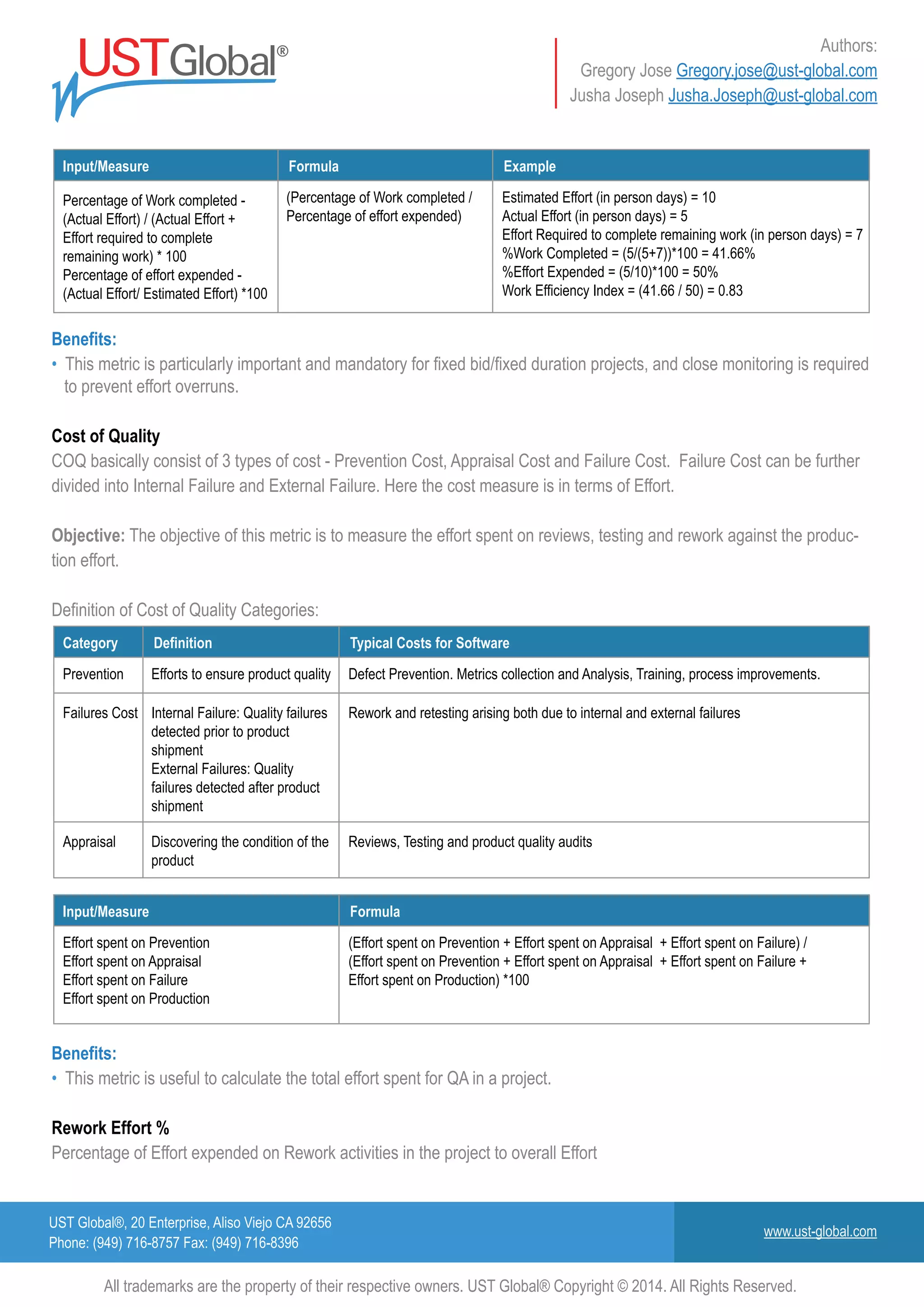 UST Global®, 20 Enterprise, Aliso Viejo CA 92656
Phone: (949) 716-8757 Fax: (949) 716-8396
www.ust-global.com
Authors:
Gregory Jose Gregory.jose@ust-global.com
Jusha Joseph Jusha.Joseph@ust-global.com
All trademarks are the property of their respective owners. UST Global® Copyright © 2014. All Rights Reserved.
Input/Measure
Percentage of Work completed -
(Actual Effort) / (Actual Effort +
Effort required to complete
remaining work) * 100
Percentage of effort expended -
(Actual Effort/ Estimated Effort) *100
(Percentage of Work completed /
Percentage of effort expended)
Estimated Effort (in person days) = 10
Actual Effort (in person days) = 5
Effort Required to complete remaining work (in person days) = 7
%Work Completed = (5/(5+7))*100 = 41.66%
%Effort Expended = (5/10)*100 = 50%
Work Efficiency Index = (41.66 / 50) = 0.83
Formula Example
Category
Prevention Efforts to ensure product quality Defect Prevention. Metrics collection and Analysis, Training, process improvements.
Appraisal Discovering the condition of the
product
Reviews, Testing and product quality audits
Failures Cost Internal Failure: Quality failures
detected prior to product
shipment
External Failures: Quality
failures detected after product
shipment
Rework and retesting arising both due to internal and external failures
Definition Typical Costs for Software
Input/Measure
Effort spent on Prevention
Effort spent on Appraisal
Effort spent on Failure
Effort spent on Production
(Effort spent on Prevention + Effort spent on Appraisal + Effort spent on Failure) /
(Effort spent on Prevention + Effort spent on Appraisal + Effort spent on Failure +
Effort spent on Production) *100
Formula
Benefits:
• This metric is particularly important and mandatory for fixed bid/fixed duration projects, and close monitoring is required
to prevent effort overruns.
Cost of Quality
COQ basically consist of 3 types of cost - Prevention Cost, Appraisal Cost and Failure Cost. Failure Cost can be further
divided into Internal Failure and External Failure. Here the cost measure is in terms of Effort.
Objective: The objective of this metric is to measure the effort spent on reviews, testing and rework against the produc-
tion effort.
Definition of Cost of Quality Categories:
Benefits:
• This metric is useful to calculate the total effort spent for QA in a project.
Rework Effort %
Percentage of Effort expended on Rework activities in the project to overall Effort
 