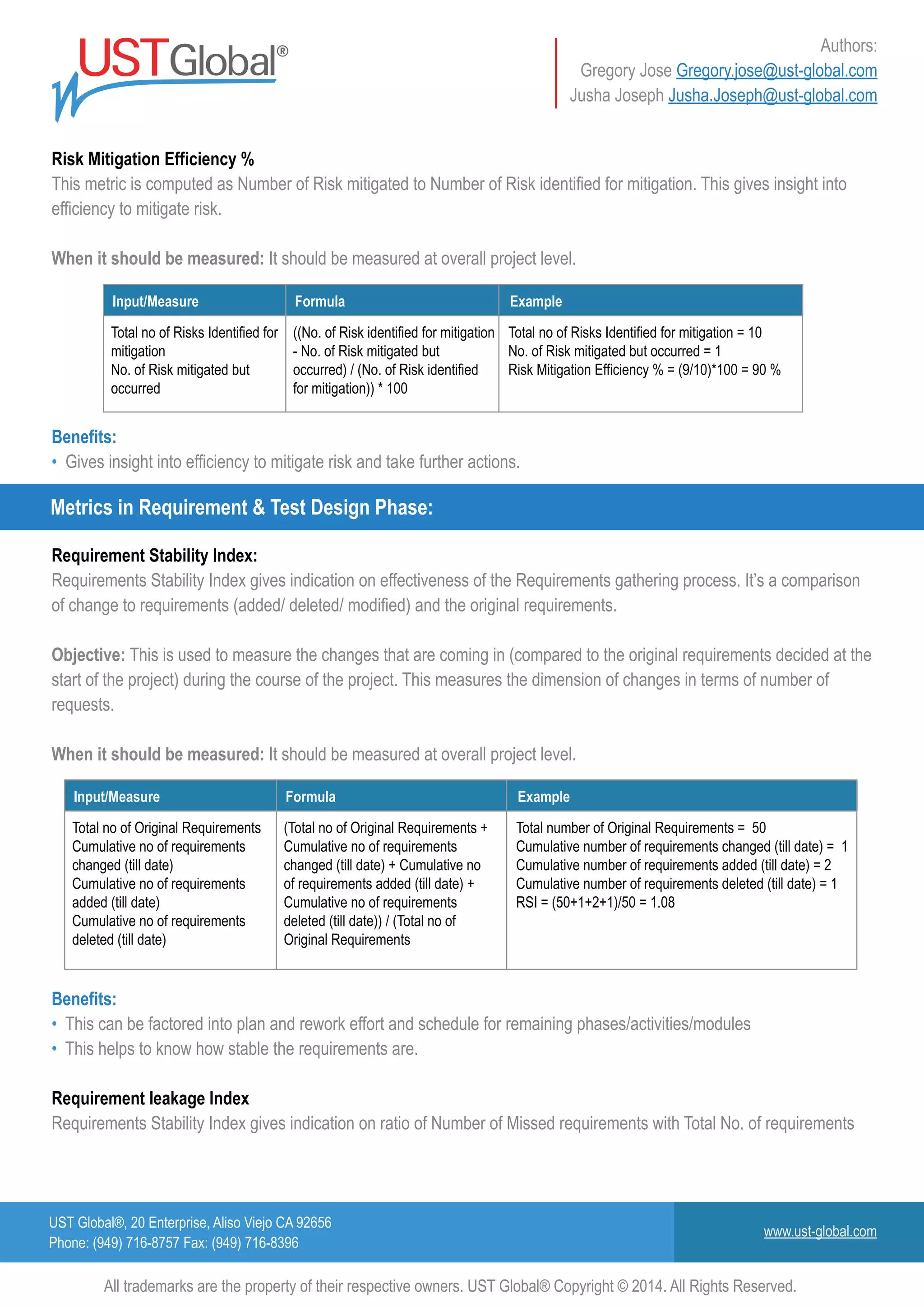 UST Global®, 20 Enterprise, Aliso Viejo CA 92656
Phone: (949) 716-8757 Fax: (949) 716-8396
www.ust-global.com
Authors:
Gregory Jose Gregory.jose@ust-global.com
Jusha Joseph Jusha.Joseph@ust-global.com
All trademarks are the property of their respective owners. UST Global® Copyright © 2014. All Rights Reserved.
Input/Measure
Total no of Risks Identified for
mitigation
No. of Risk mitigated but
occurred
((No. of Risk identified for mitigation
- No. of Risk mitigated but
occurred) / (No. of Risk identified
for mitigation)) * 100
Total no of Risks Identified for mitigation = 10
No. of Risk mitigated but occurred = 1
Risk Mitigation Efficiency % = (9/10)*100 = 90 %
Formula Example
Input/Measure
Total no of Original Requirements
Cumulative no of requirements
changed (till date)
Cumulative no of requirements
added (till date)
Cumulative no of requirements
deleted (till date)
(Total no of Original Requirements +
Cumulative no of requirements
changed (till date) + Cumulative no
of requirements added (till date) +
Cumulative no of requirements
deleted (till date)) / (Total no of
Original Requirements
Total number of Original Requirements = 50
Cumulative number of requirements changed (till date) = 1
Cumulative number of requirements added (till date) = 2
Cumulative number of requirements deleted (till date) = 1
RSI = (50+1+2+1)/50 = 1.08
Formula Example
Risk Mitigation Efficiency %
This metric is computed as Number of Risk mitigated to Number of Risk identified for mitigation. This gives insight into
efficiency to mitigate risk.
When it should be measured: It should be measured at overall project level.
Requirement Stability Index:
Requirements Stability Index gives indication on effectiveness of the Requirements gathering process. It’s a comparison
of change to requirements (added/ deleted/ modified) and the original requirements.
Objective: This is used to measure the changes that are coming in (compared to the original requirements decided at the
start of the project) during the course of the project. This measures the dimension of changes in terms of number of
requests.
When it should be measured: It should be measured at overall project level.
Benefits:
• Gives insight into efficiency to mitigate risk and take further actions.
Benefits:
• This can be factored into plan and rework effort and schedule for remaining phases/activities/modules
• This helps to know how stable the requirements are.
Requirement leakage Index
Requirements Stability Index gives indication on ratio of Number of Missed requirements with Total No. of requirements
Metrics in Requirement & Test Design Phase:
 
