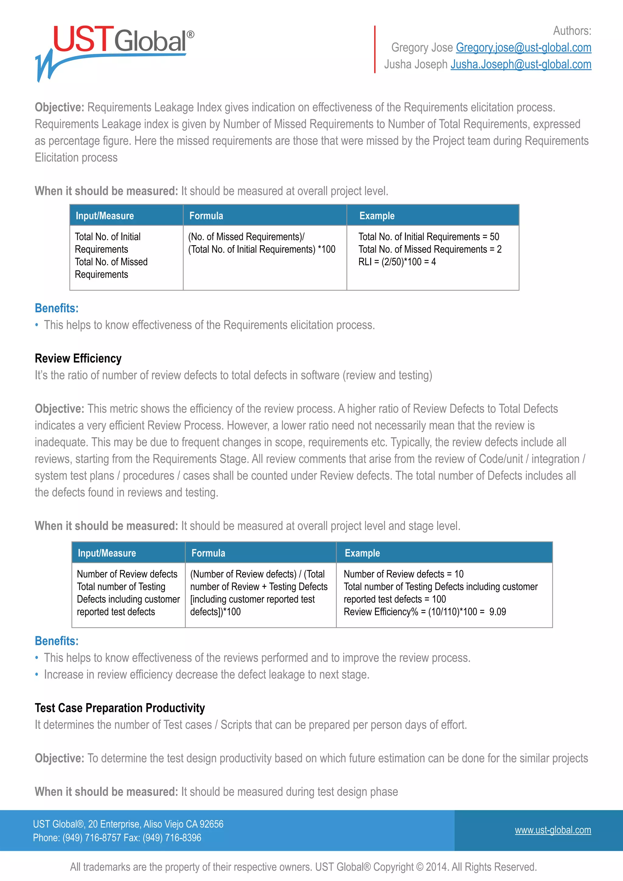 UST Global®, 20 Enterprise, Aliso Viejo CA 92656
Phone: (949) 716-8757 Fax: (949) 716-8396
www.ust-global.com
Authors:
Gregory Jose Gregory.jose@ust-global.com
Jusha Joseph Jusha.Joseph@ust-global.com
All trademarks are the property of their respective owners. UST Global® Copyright © 2014. All Rights Reserved.
Input/Measure
Total No. of Initial
Requirements
Total No. of Missed
Requirements
(No. of Missed Requirements)/
(Total No. of Initial Requirements) *100
Total No. of Initial Requirements = 50
Total No. of Missed Requirements = 2
RLI = (2/50)*100 = 4
Formula Example
Input/Measure
Number of Review defects
Total number of Testing
Defects including customer
reported test defects
(Number of Review defects) / (Total
number of Review + Testing Defects
[including customer reported test
defects])*100
Number of Review defects = 10
Total number of Testing Defects including customer
reported test defects = 100
Review Efficiency% = (10/110)*100 = 9.09
Formula Example
Objective: Requirements Leakage Index gives indication on effectiveness of the Requirements elicitation process.
Requirements Leakage index is given by Number of Missed Requirements to Number of Total Requirements, expressed
as percentage figure. Here the missed requirements are those that were missed by the Project team during Requirements
Elicitation process
When it should be measured: It should be measured at overall project level.
Benefits:
• This helps to know effectiveness of the Requirements elicitation process.
Review Efficiency
It’s the ratio of number of review defects to total defects in software (review and testing)
Objective: This metric shows the efficiency of the review process. A higher ratio of Review Defects to Total Defects
indicates a very efficient Review Process. However, a lower ratio need not necessarily mean that the review is
inadequate. This may be due to frequent changes in scope, requirements etc. Typically, the review defects include all
reviews, starting from the Requirements Stage. All review comments that arise from the review of Code/unit / integration /
system test plans / procedures / cases shall be counted under Review defects. The total number of Defects includes all
the defects found in reviews and testing.
When it should be measured: It should be measured at overall project level and stage level.
Benefits:
• This helps to know effectiveness of the reviews performed and to improve the review process.
• Increase in review efficiency decrease the defect leakage to next stage.
Test Case Preparation Productivity
It determines the number of Test cases / Scripts that can be prepared per person days of effort.
Objective: To determine the test design productivity based on which future estimation can be done for the similar projects
When it should be measured: It should be measured during test design phase
 