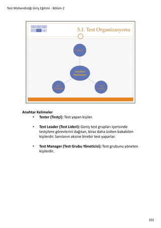 Test Mühendisliği Giriş Eğitimi - Bölüm 2

Anahtar Kelimeler
• Tester (Testçi): Test yapan kişiler.
•

Test Leader (Test Lideri): Geniş test grupları içerisinde
testçilere görevlerini dağıtan, biraz daha üstten bakabilen
kişilerdir. Sanılanın aksine birebir test yaparlar.

•

Test Manager (Test Grubu Yöneticisi): Test grubunu yöneten
kişilerdir.

101

 