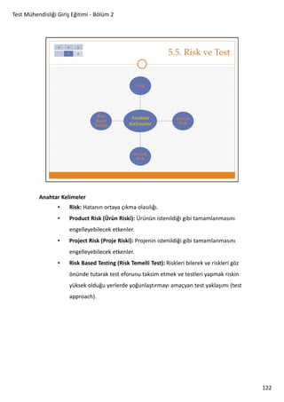 Test Mühendisliği Giriş Eğitimi - Bölüm 2

Anahtar Kelimeler
•

Risk: Hatanın ortaya çıkma olasılığı.

•

Product Risk (Ürün Riski): Ürünün istenildiği gibi tamamlanmasını
engelleyebilecek etkenler.

•

Project Risk (Proje Riski): Projenin istenildiği gibi tamamlanmasını
engelleyebilecek etkenler.

•

Risk Based Testing (Risk Temelli Test): Riskleri bilerek ve riskleri göz
önünde tutarak test eforunu taksim etmek ve testleri yapmak riskin
yüksek olduğu yerlerde yoğunlaştırmayı amaçyan test yaklaşımı (test
approach).

122

 