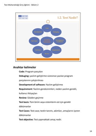 Test Mühendisliği Giriş Eğitimi - Bölüm 2

Anahtar kelimeler
Code: Program parçaları
Debuging: yazılım geliştirme süresince yazılan program
parçalarının çalıştırılması
Development of software: Yazılım geliştirme
Requirement: Yazılım gereksinimleri, neden yazılım gerekli,
kullanıcı ihtiyaçları
Review: Gözden geçirme
Test basis: Tüm birim veya sistemlerin est için gerekli
dökümanlar
Test Cases: Test case; testin tanımı, adımları, amaçlarını içeren
dökümanlar
Test objective: Test yapmaktaki amaç nedir.

14

 
