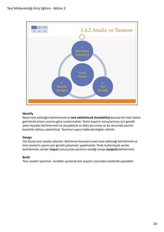 Test Mühendisliği Giriş Eğitimi - Bölüm 2

İdentify
Neyin test edilceğini belirlenmeli ve test edilebilecek (testability) konular bir liste haline
getirilerek önem sırasına göre sıralanmalıdır. Testin başarılı sonuçlanması için gerekli
yeter koşullar berlirlenmeli ve oluşabilcek en kötü durumlar ve bu durumda yazılım
kararlılık tablosu çıkartılmalı. Yazılımın yapısı hakkında bilgiler edinilir.
Design
Üst düzey test caseler çıkartılır. Belirlenen konuların nasıl test edileceği belirlenmeli ve
test caselerin yazımı için gerekli çalışmalar yapılmalıdır. Teste kullanılacak veriler
belirlenmeli, veriler (input) sonucunda yazılımın verdiği cevap (output) belirlenmeli.
Build
Test caseleri yazılmalı. Scriptler yazılarak test araçları üzerinden testlerde yapılabilir.

24

 