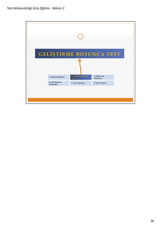 Test Mühendisliği Giriş Eğitimi - Bölüm 2

36

 
