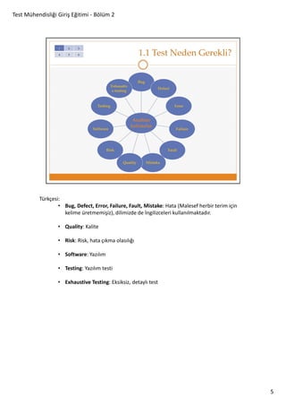 Test Mühendisliği Giriş Eğitimi - Bölüm 2

Türkçesi:
• Bug, Defect, Error, Failure, Fault, Mistake: Hata (Malesef herbir terim için
kelime üretmemişiz), dilimizde de İngilizceleri kullanılmaktadır.
• Quality: Kalite
• Risk: Risk, hata çıkma olasılığı
• Software: Yazılım
• Testing: Yazılım testi
• Exhaustive Testing: Eksiksiz, detaylı test

5

 