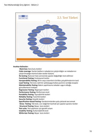Test Mühendisliği Giriş Eğitimi - Bölüm 2

Anahtar Kelimeler:
Black-box: Kara kutu testleri
Code coverage: Yazılan kodların nekadarının çalıştırıldığını ve nekadarının
çalıştırılmadığını kontrol eden testler bütünü
Re-testing: Bulunan hata sonrasinda yapılan değişikliğin test edilmesi
Functional Testing: Fonksiyonel testler
Iteroperability Testing: Birim veya sistemlerin birlikte çalışabilmelerinin testi
Load Testing: Yük testi, belli bir yükte(yogunlukta) yazılımın verdiği cevaplar
Maintainability Testing: Bakım yapılmasına nekadar uygun olduğu,
güncellemenin maliyeti
Regression Testing: Regresyon testleri
Performance Testing: Performans testi
Portability Testing: Taşınabilirlik testleri
Reliabity Testing: Tutarlılık testleri
Security Testing: Güvelik testleri
Specification-based Testing: Gereksinimlerden yola çıkılarak test etmek
Stress Testing: Yük testi, sınır değerleri bulmak için yapılan yıpratıcı testler
Structural Testing: Beyaz kutu testleri
Test suite: Test yapılması için gerekli ortam
Usability Testing: Kullanılabilirlik testi
White-box Testing: Beyaz kutu testleri

51

 