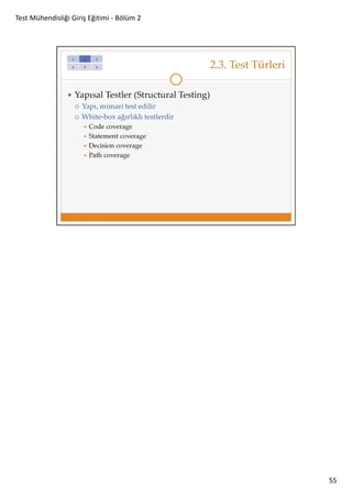 Test Mühendisliği Giriş Eğitimi - Bölüm 2

55

 