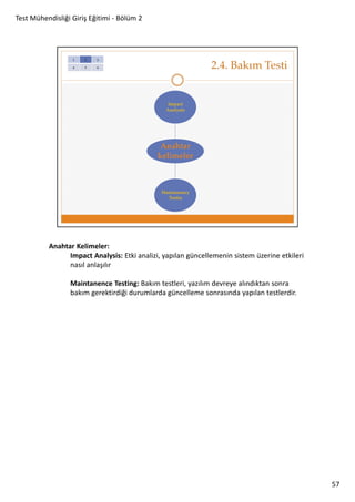 Test Mühendisliği Giriş Eğitimi - Bölüm 2

Anahtar Kelimeler:
Impact Analysis: Etki analizi, yapılan güncellemenin sistem üzerine etkileri
nasıl anlaşılır
Maintanence Testing: Bakım testleri, yazılım devreye alındıktan sonra
bakım gerektirdiği durumlarda güncelleme sonrasında yapılan testlerdir.

57

 