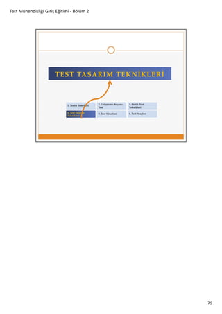 Test Mühendisliği Giriş Eğitimi - Bölüm 2

75

 