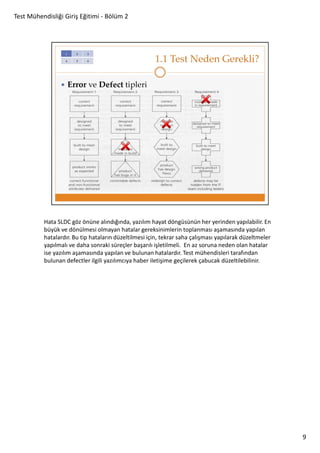 Test Mühendisliği Giriş Eğitimi - Bölüm 2

Hata SLDC göz önüne alındığında, yazılım hayat döngüsünün her yerinden yapılabilir. En
büyük ve dönülmesi olmayan hatalar gereksinimlerin toplanması aşamasında yapılan
hatalardır. Bu tip hataların düzeltilmesi için, tekrar saha çalışması yapılarak düzeltmeler
yapılmalı ve daha sonraki süreçler başarılı işletilmeli. En az soruna neden olan hatalar
ise yazılım aşamasında yapılan ve bulunan hatalardır. Test mühendisleri tarafından
bulunan defectler ilgili yazılımcıya haber iletişime geçilerek çabucak düzeltilebilinir.

9

 