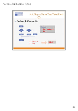 Test Mühendisliği Giriş Eğitimi - Bölüm 2

93

 