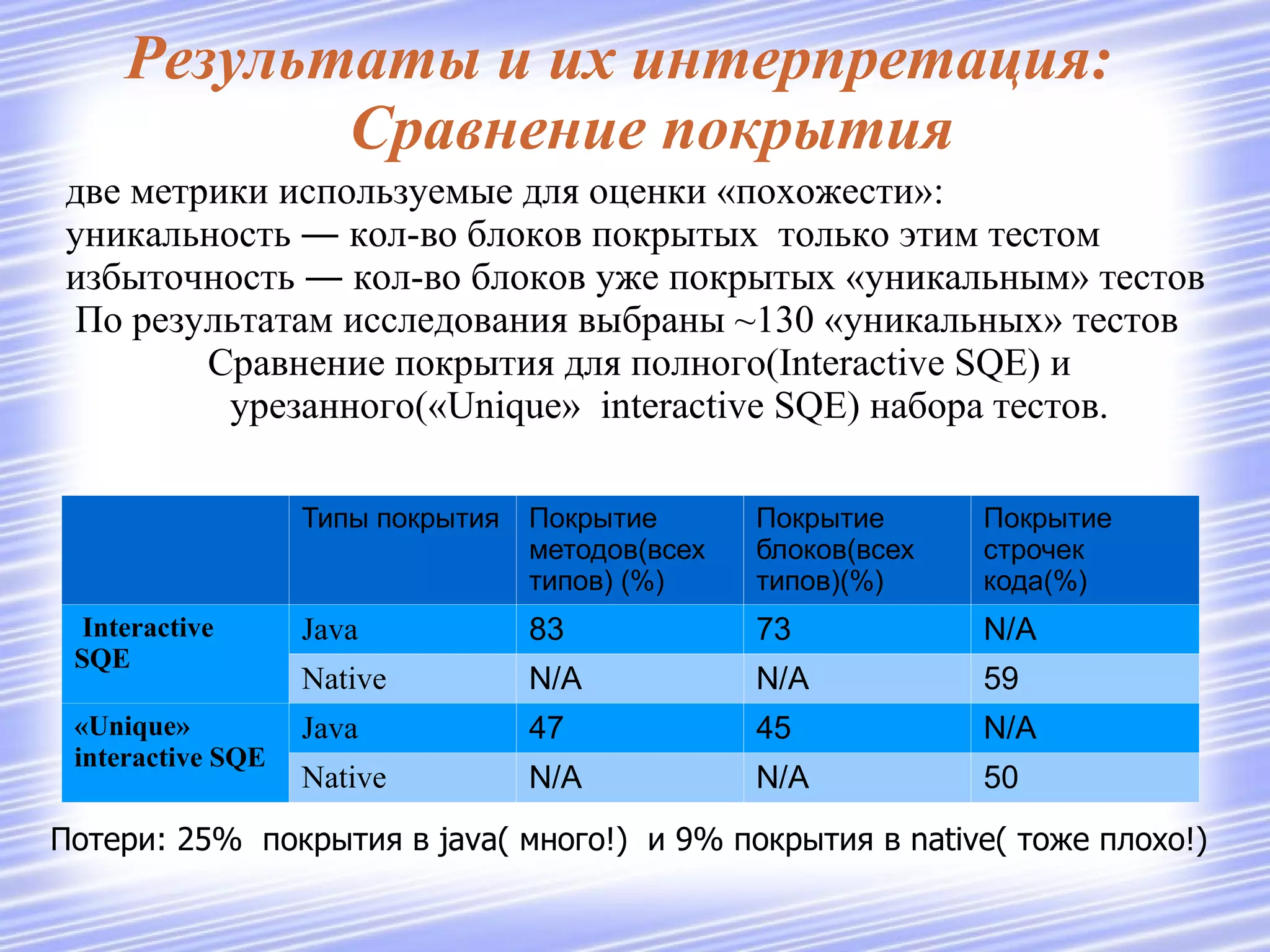 Для  native  кода мы используем только подсчет покрытия по строкам. 