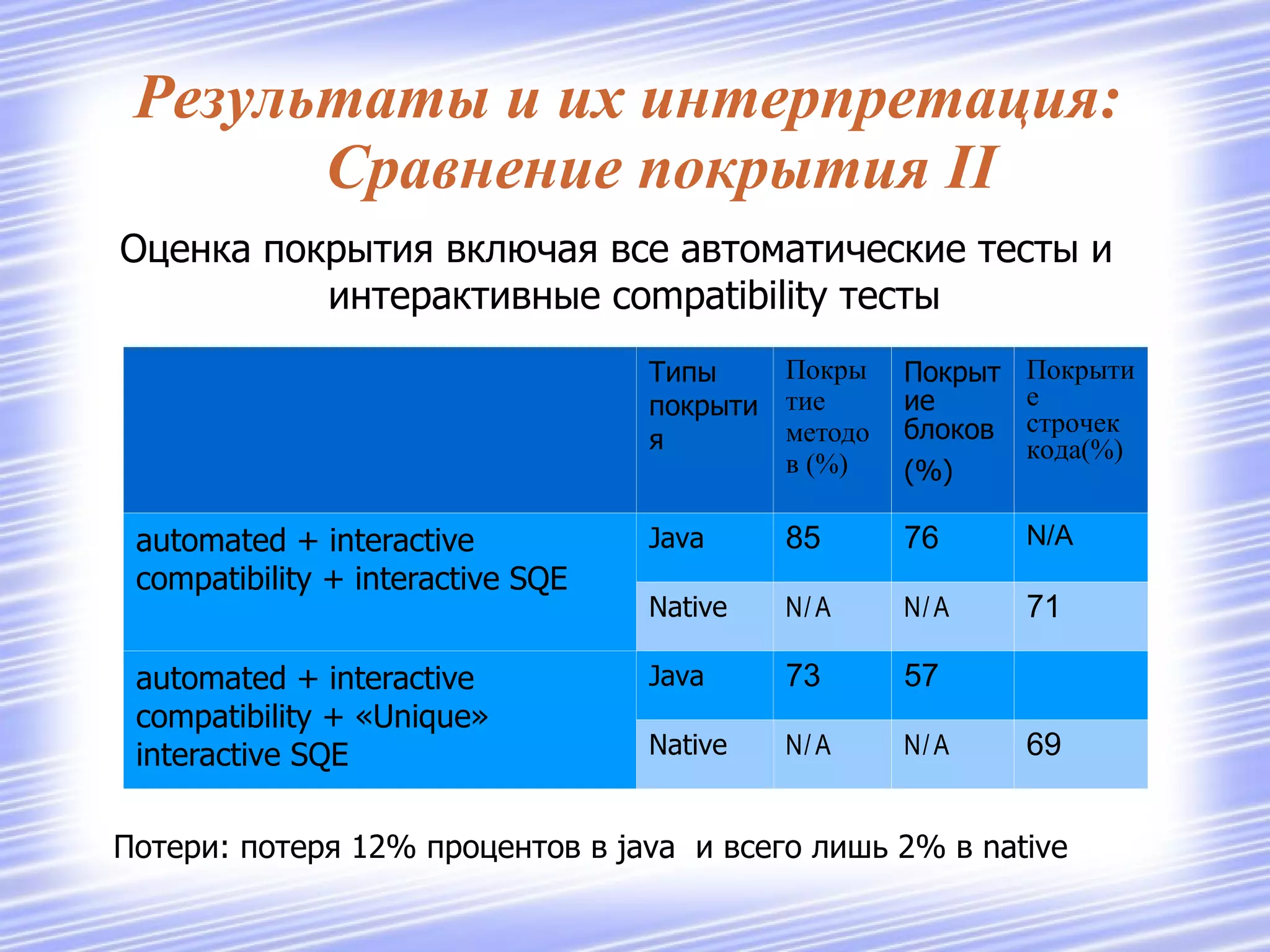Метрика «покрытия кода»  Операции с ней Общее покрытие - это сумма покрытий (объединение множеств покрытых блоков)  всех тестов 