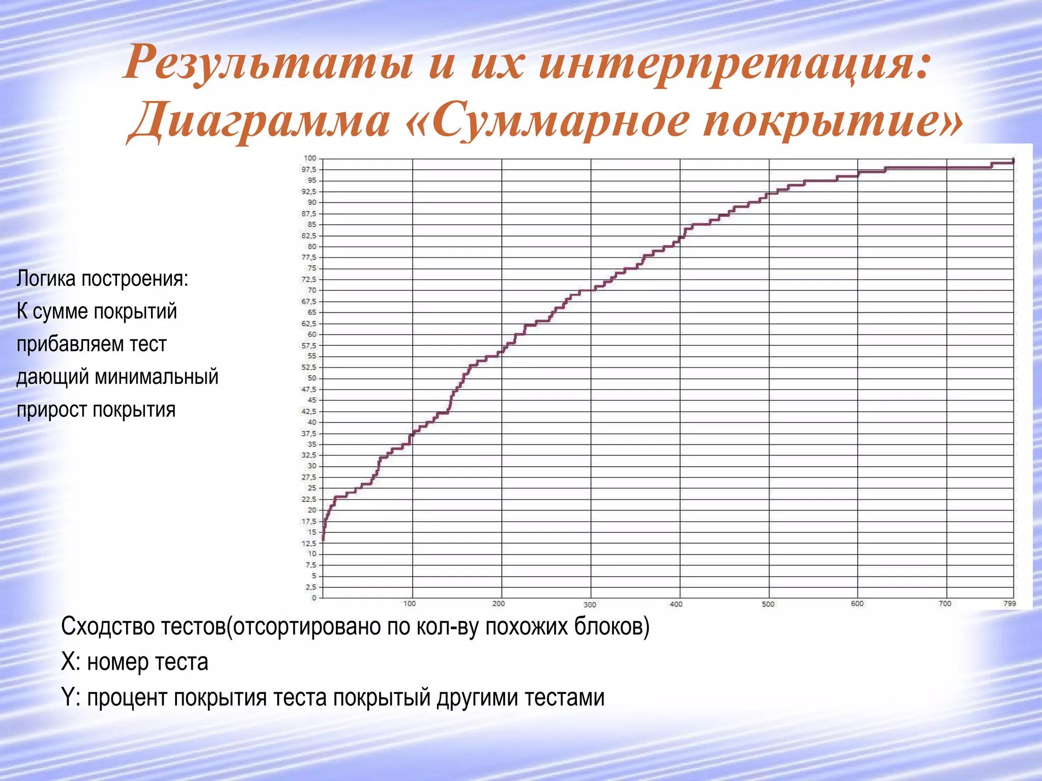 ~ 900 интерактивных. принято решение о выделение некоторого подмножества тестов позволяющих без значительного уменьшения покрытия кода снизить кол-во тестов до приемлемых величин(~100). 