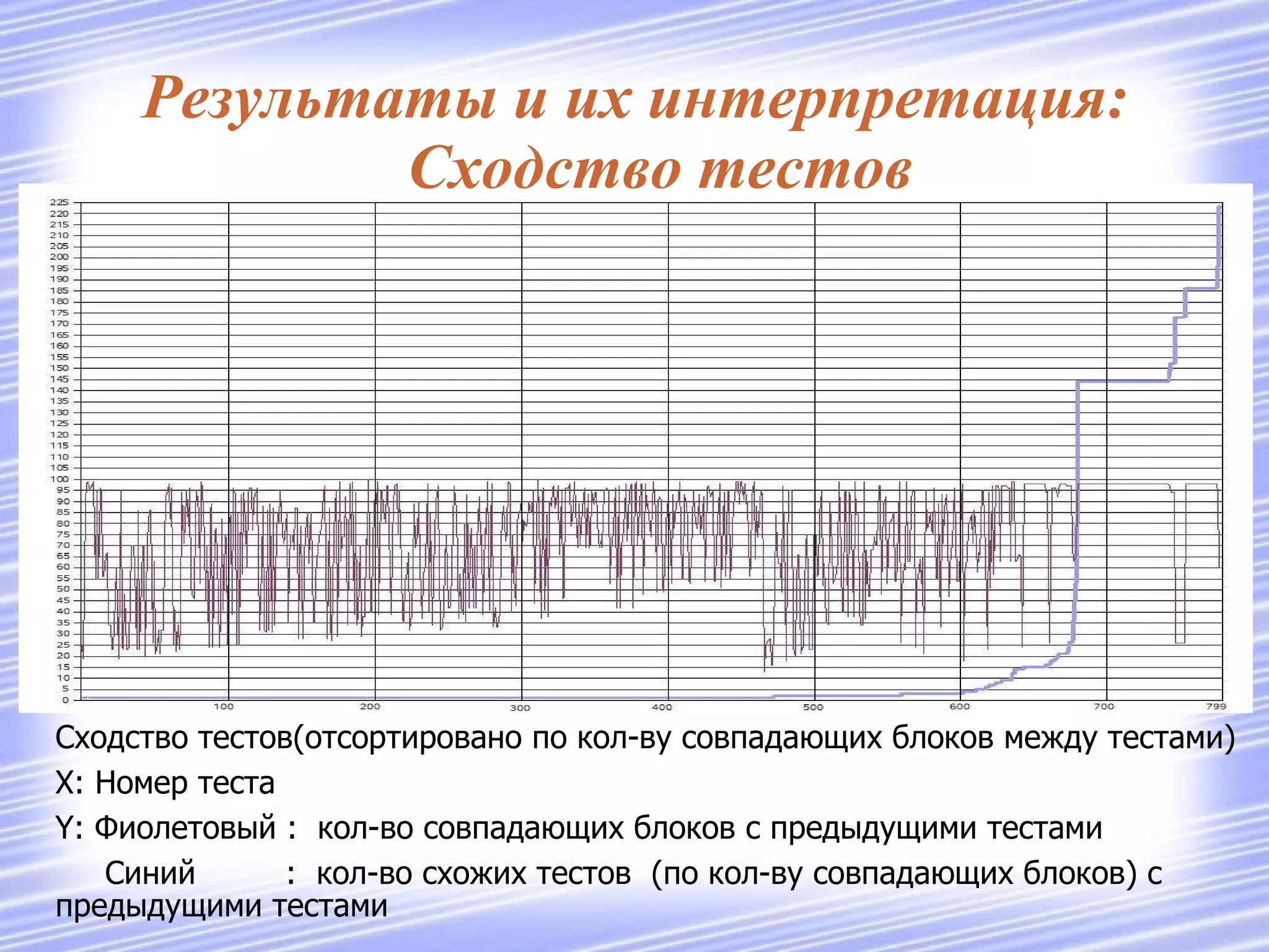 Метрика «покрытия кода»  Покрытие кода ― показатель количества кода( строк,блоков, условий,веток) из тестируемой программы который был вызван во время тестирования. Для  java  можно сопоставить каждый блок с типом API( public   classes / methods ,  protected   classes / methods ,  classes / methods   private ) и сделать на базе этого приоритеты для блоков. 