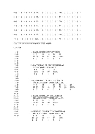 4.- ( ) ( ) ( ) ( ) 14.- ( ) ( ) ( ) ( ) 24.-( ) ( ) ( ) ( )
5.- ( ) ( ) ( ) ( ) 15.- ( ) ( ) ( ) ( ) 25.-( ) ( ) ( ) ( )
6.- ( ) ( ) ( ) ( ) 16.- ( ) ( ) ( ) ( ) 26.-( ) ( ) ( ) ( )
7.- ( ) ( ) ( ) ( ) 17.- ( ) ( ) ( ) ( ) 27.-( ) ( ) ( ) ( )
8.- ( ) ( ) ( ) ( ) 18.- ( ) ( ) ( ) ( ) 28.-( ) ( ) ( ) ( )
9.- ( ) ( ) ( ) ( ) 19.- ( ) ( ) ( ) ( ) 29.-( ) ( ) ( ) ( )
10.- ( ) ( ) ( ) ( ) 20.- ( ) ( ) ( ) ( ) 30.-( ) ( ) ( ) ( )
CLAVES Y EVALUACION DEL TEST MOSS
CLAVES
1.- C 1.- HABILIDAD DE SUPERVISION.
2.- B 2 3 16 18 24 30
3.- D 17 34 50 67 84 100%
4.- B 1 2 3 4 5 6
5.- B
6.- B
7.- B 2.- CAPACIDAD DE DECISION EN LAS
8.- B RELACIONES HUMANAS.
9.- C 4 6 20 23 29
10.- C 20 40 60 80 100%
11.- A 1 2 3 4 5
12.- C
13.- D
14.- D 3.- CAPACIDAD DE EVALUACION DE
15.- D PROBLEMAS INTERPERSONALES.
16.- D 7 9 12 14 19 21 26 27
17.- B 13 25 38 50 63 75 88 100%
18.- D 1 2 3 4 5 6 7 8
19.- C
20.- B
21.- A 4.- HABILIDAD PARA ESTABLECER
22.- A RELACIONES INTERPERSONALES.
23.- A 1 10 11 13 25
24.- D 20 40 60 80 100%
25.- B 1 2 3 4 5
26.- C
27.- A
28.- C 5.- SENTIDO COMUN Y TACTO EN LAS
29.- A RELACIONES INTERPERSONALES.
30.- D 5 8 15 17 22 28
17 34 50 67 84 100%
1 2 3 4 5 6
 