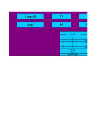 Surguuli   33                               Ner

 Angi      8б                            Hicheel

           Asuult      Hariult      Hariult zuv eseh
             1            b               zuv
             2            b              buruu
             3            b              buruu
             4            b               zuv
             5            c              buruu
                        Bugd
                        Dun
                    Usgen unelgee
 