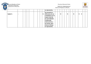 Escuela República de Brasil.                                Escuela de Educación Inicial.
Dependencia Municipal.
Corporación de Educación.                                  “PRÀCTICA PROFESIONAL”
                                                       Alumna de Pregrado: Liz Morales.

                                   en ejecutarlas..
                                   Se encuentra a
Sujeto 5.              -       X   diferencia de sus             X               X          X   X   X
                                   compañeros en la
                                   etapa inicial de
                                   los aprendizajes.
                                   Comprende
                                   instrucciones y
                                   las tareas, pero
                                   demora tiempo
                                   en ejecutarlas..
 