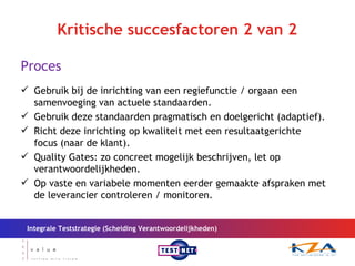 Kritische succesfactoren 2 van 2 Proces Gebruik bij de inrichting van een regiefunctie / orgaan een samenvoeging van actuele standaarden. Gebruik deze standaarden pragmatisch en doelgericht (adaptief). Richt deze inrichting op kwaliteit met een resultaatgerichte focus (naar de klant).   Quality Gates: zo concreet mogelijk beschrijven, let op verantwoordelijkheden. Op vaste en variabele momenten eerder gemaakte afspraken met de leverancier controleren / monitoren. Integrale Teststrategie (Scheiding Verantwoordelijkheden) 