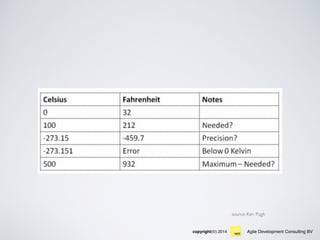 Agile Development Consulting BVcopyright(©) 2014
source: Ken Pugh
 