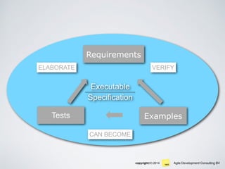 Agile Development Consulting BVcopyright(©) 2014
ELABORATE
Requirements
ExamplesTests
VERIFY
CAN BECOME
Executable
Specification
 