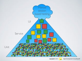 Agile Development Consulting BVcopyright(©) 2014
Unit
Service
UI
Manual
session
based testing
 