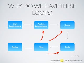 Agile Development Consulting BVcopyright(©) 2014
WHY DO WE HAVETHESE
LOOPS?
Elicit
Requirements
Analyse
Requirements
Design
CodeTestDeploy
source: Ken Pugh
 