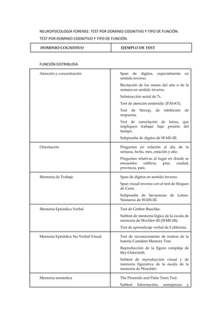 NEUROPSICOLOGÍA FORENSE: TEST POR DOMINIO COGNITIVO | PDF
