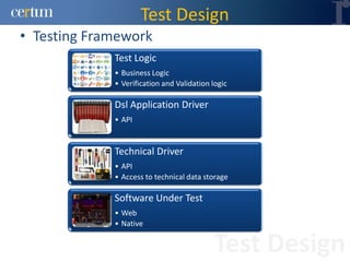 Test Design
• Testing Framework
             Test Logic
             • Business Logic
             • Verification and Validation logic

             Dsl Application Driver
             • API


             Technical Driver
             • API
             • Access to technical data storage

             Software Under Test
             • Web
             • Native


                                            Test Design
 
