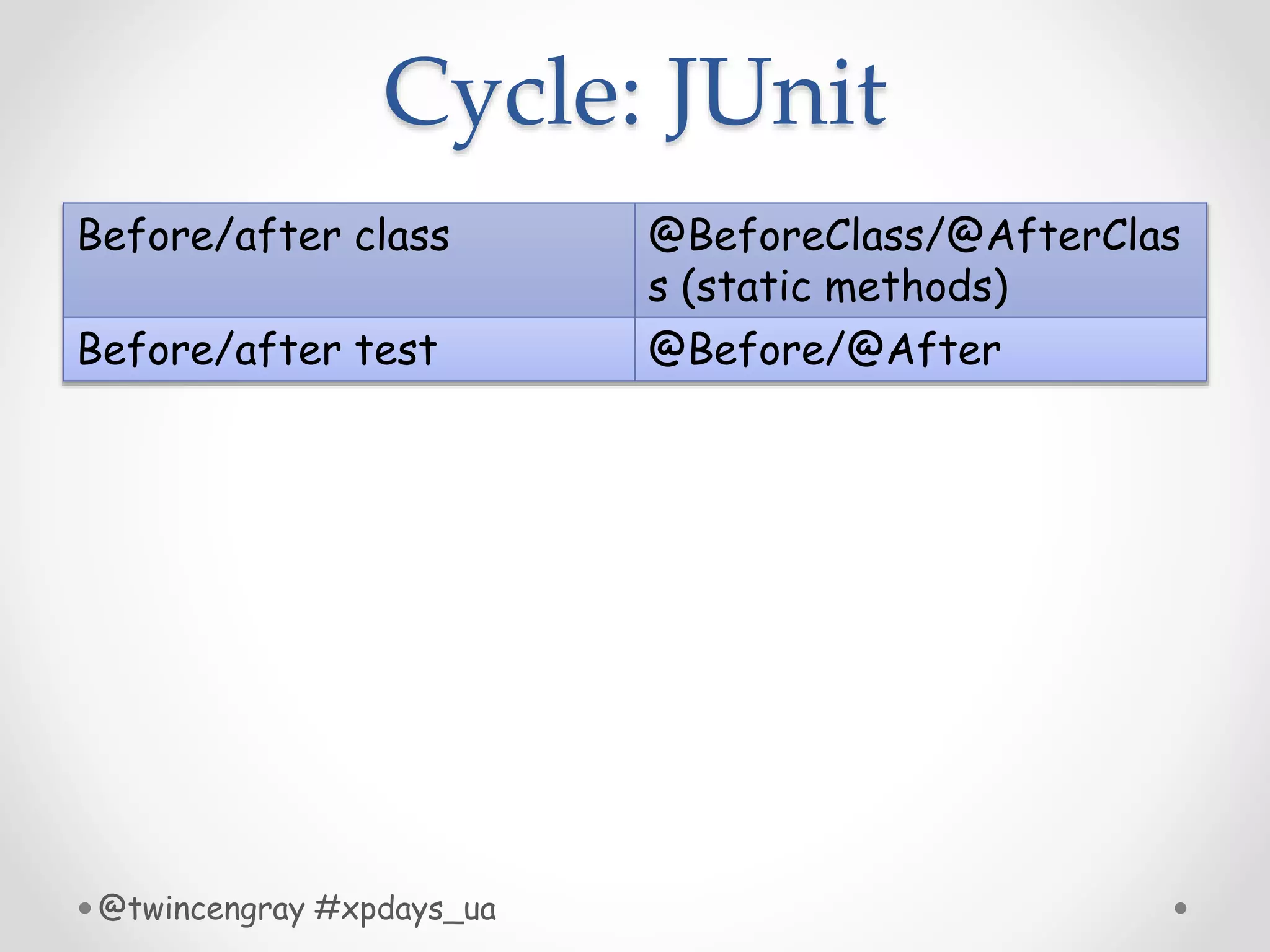 Cycle: JUnit
Before/after class @BeforeClass/@AfterClas
s (static methods)
Before/after test @Before/@After
@twincengray #xpdays_ua
 