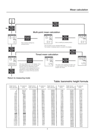Table: barometric height formula
Mean calculation
The clock starts to run in the display. Once
the measurement has run for as long as
required, press the Start/Stop button.
The duration of the measurement can be
extended by further Start/Stop intervals
lasting up to a total of 99 hours and 59
minutes.
The mean of the readings are taken over
a certain period of time. The mean and
duration are shown.
Call up reading by pressing button.Save required readings by
pressing button.
Timed mean calculation
4x
Multi-point mean calculation
1310
0
MEAN
▲ ▲
MEAN
▲ ▲ ▲
MEAN
▲
MEAN
▲ ▲
MEAN
▲ ▲▲▲
1:25 1:25
MEAN
▲ ▲ ▲
Return to measuring mode
This procedure can be repeated 999 times.
The number of readings saved is counted in the display.
00:00
▲
1310 1450
1450
037 037
1310 1310
4
Height above
mean sea level
Height above
mean sea level
Height above
mean sea level
Height above
mean sea level
Air pressure
(hPa)
Air pressure
(hPa)
Air pressure
(hPa)
Air pressure
(hPa)
 